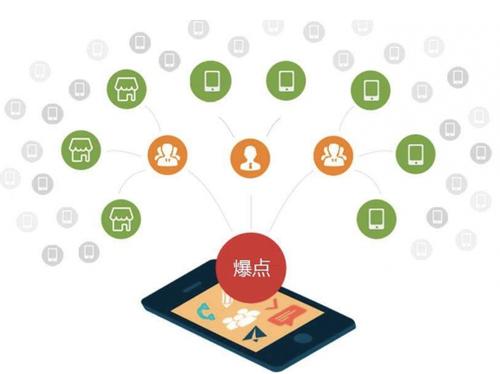 宁夏为什么越来越多的企业通过软文营销来引流